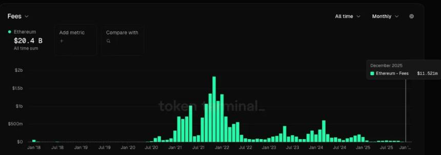 为什么我不看好现在的以太坊