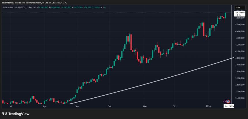比特币回调至 9.3 万美元或危及黄金交叉:分析
