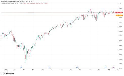 美欧贸易紧张局势升级拖累科技股与加密货币市场，比特币跌破9万美元