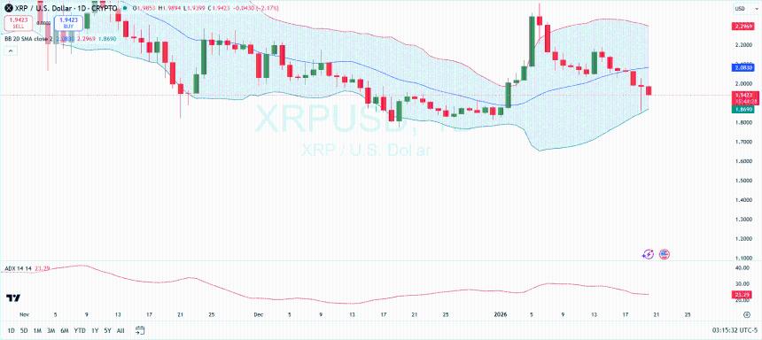 XRP 1-Day Chart