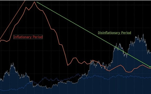 为何当前比特币市场与2022年熊市无法相提并论