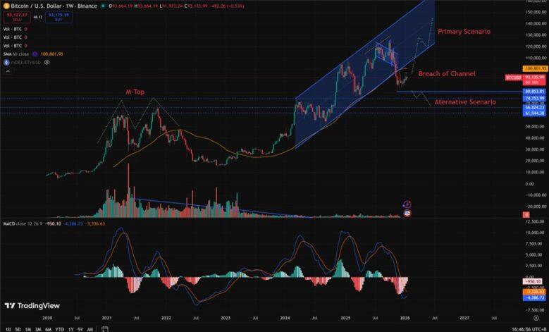 比特币今非昔比:为何当前市场与2022年截然不同