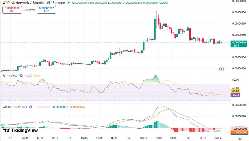 黄昏币价暴跌25%：原因深度解析与未来走势预测