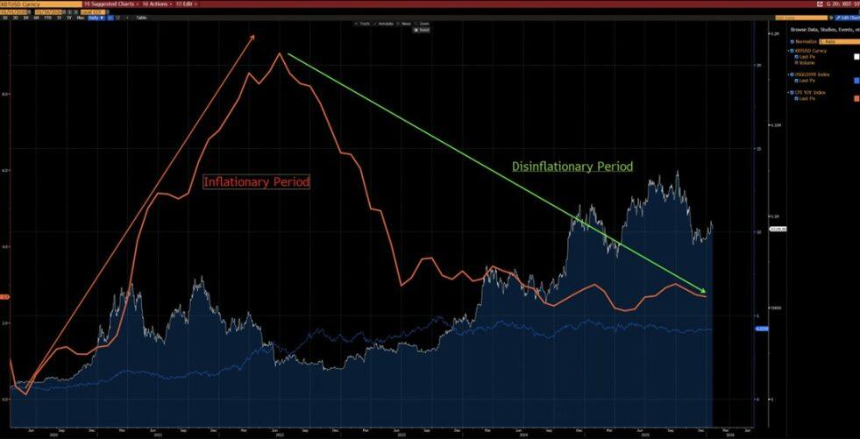 比特币今非昔比:为何当前市场与2022年截然不同