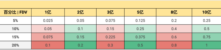 早期刷交易赚麻？一文读懂Genius新规
