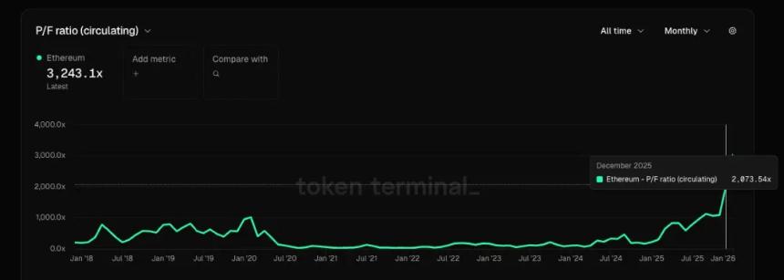 为什么我不看好现在的以太坊