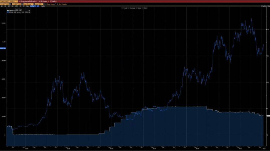 比特币今非昔比:为何当前市场与2022年截然不同