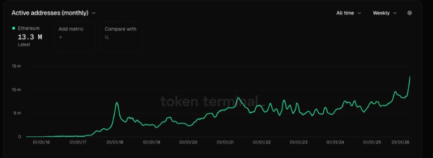 为什么我不看好现在的以太坊
