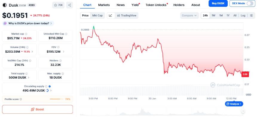 黄昏币价暴跌25%：原因深度解析与未来走势预测
