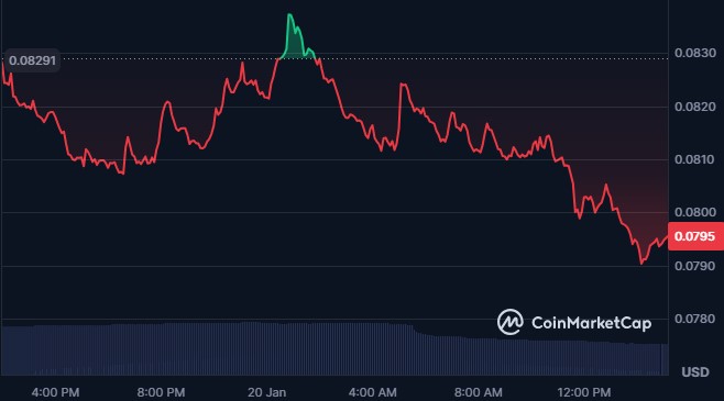 Paradex比特币0美元故障引发清算和回滚