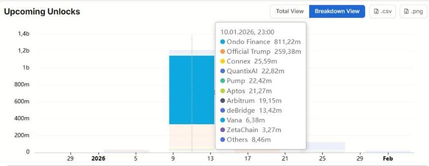 RWA周报｜RWA市值继续攀升；美参议员围绕稳定币收益和DeFi提交逾130项修正案（1.14-1.20）