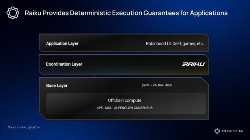 Solana即将迎来史上最大规模技术升级，目标成为去中心化纳斯达克