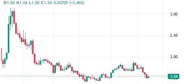 Grayscale NEAR Trust 在加密货币市场波动之际将目光投向了 NYSE Arca