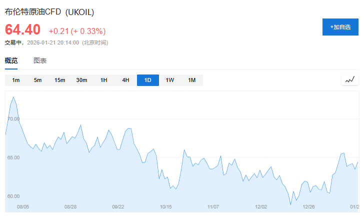 华尔街坚守多头立场：历史数据揭示美股在动荡后反弹概率达六成