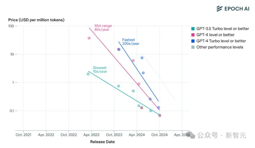 Node.js之父官宣：人类手写代码时代真的结束了！