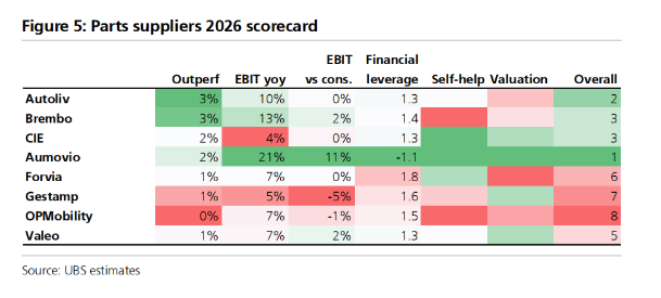 “DRAM风暴”正在卷向汽车业?