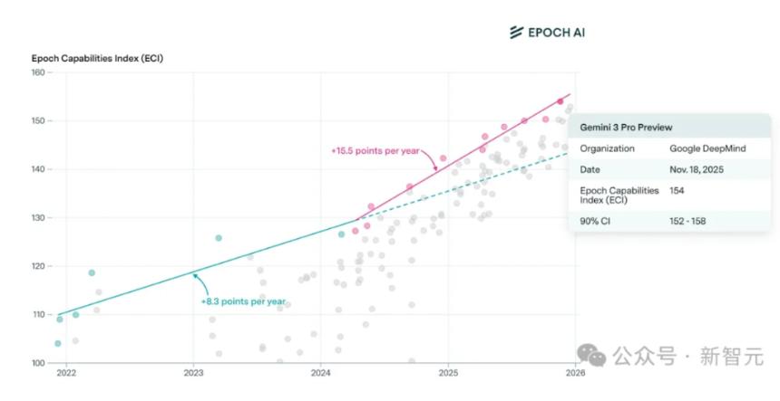 Node.js之父官宣：人类手写代码时代真的结束了！