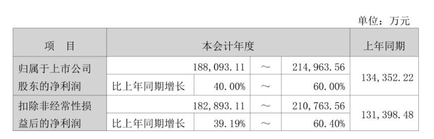 天孚通信发布首个业绩预告：2025年净利润同比增长40%-60%，AI驱动光器件需求强劲增长