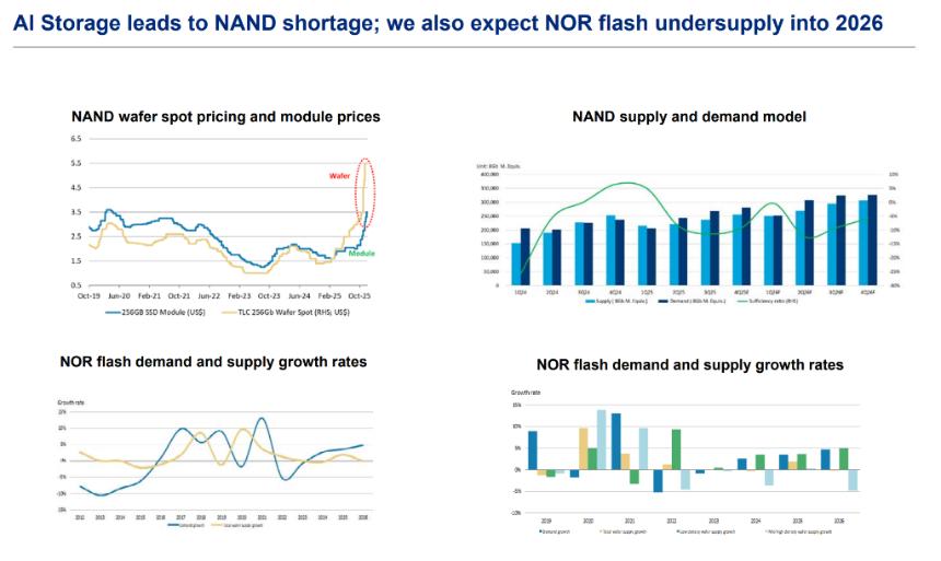  存储芯片“贫富差距”拉大，赢家输家到底怎么选？ 