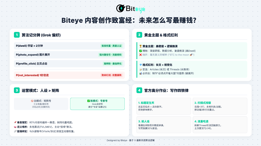 深度解析X平台新算法：2026年内容创作者掘金全攻略