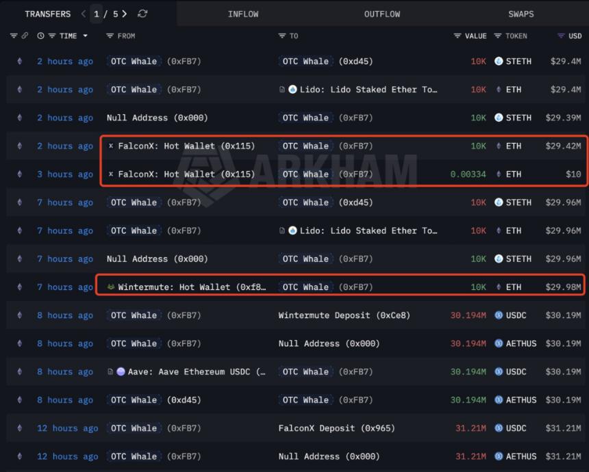 巨鲸们趁着市场抛售之际大量买入这种加密货币。