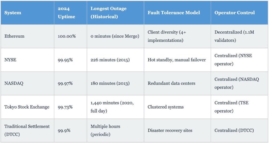 从理想到实践：Devconnect 2025 揭示以太坊的务实转型