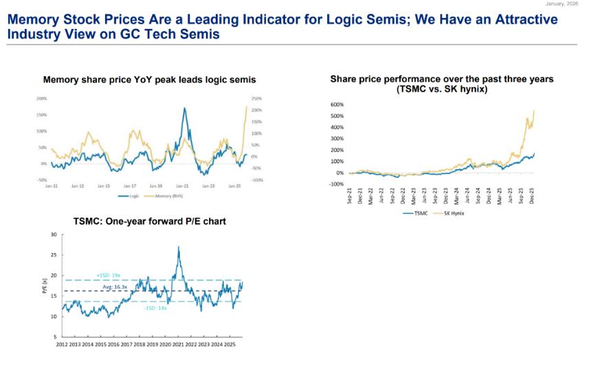  存储芯片“贫富差距”拉大，赢家输家到底怎么选？ 