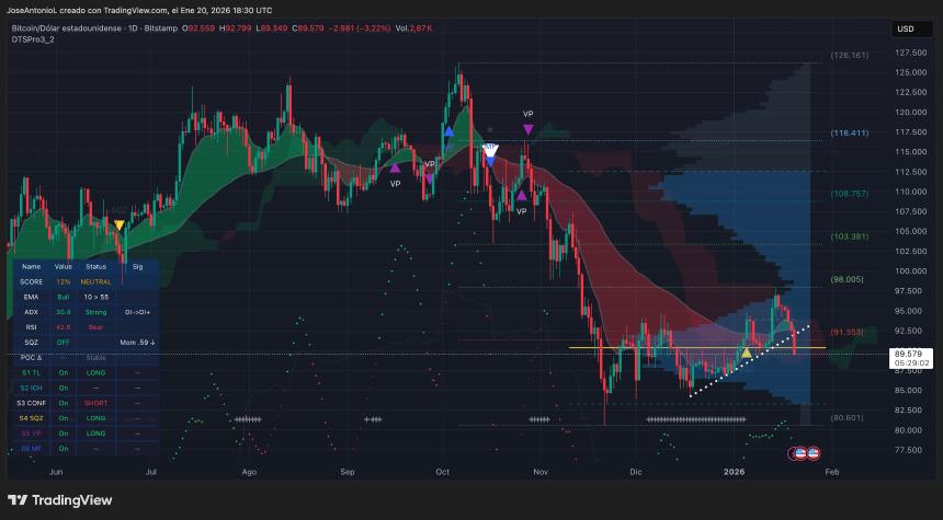 Bitcoin (BTC) price data. Image: Tradingview