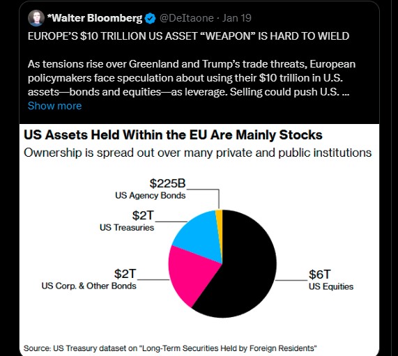  欧洲抛售美国国债？特朗普关税引发“出卖美国贸易”恐慌 
