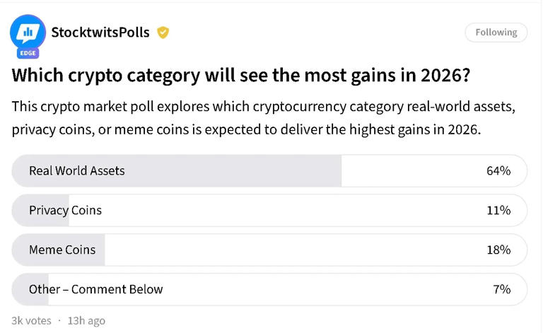 RWA、Meme、Privacy 2026 年谁才是真正的 Alpha 来源？