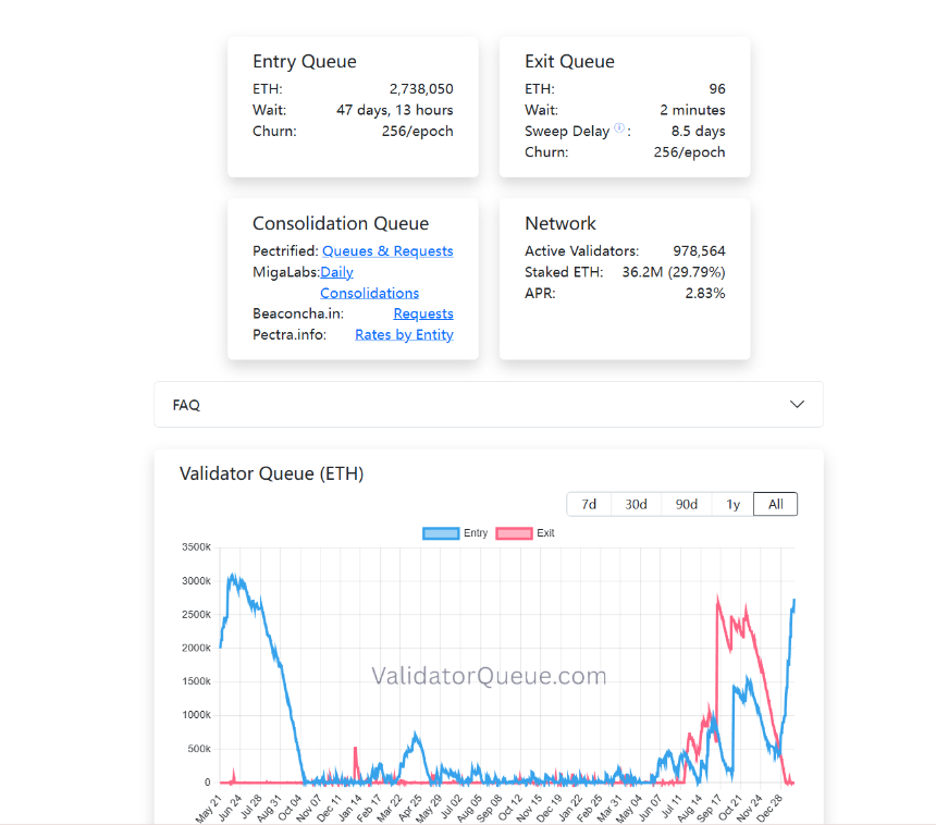 以太坊ETF开启质押收益新时代:ETH正迈向生息资产的关键拐点