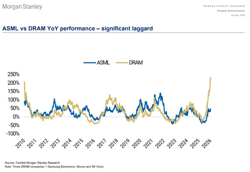 存储芯片市场分化加剧：AI驱动下赢家与输家的抉择