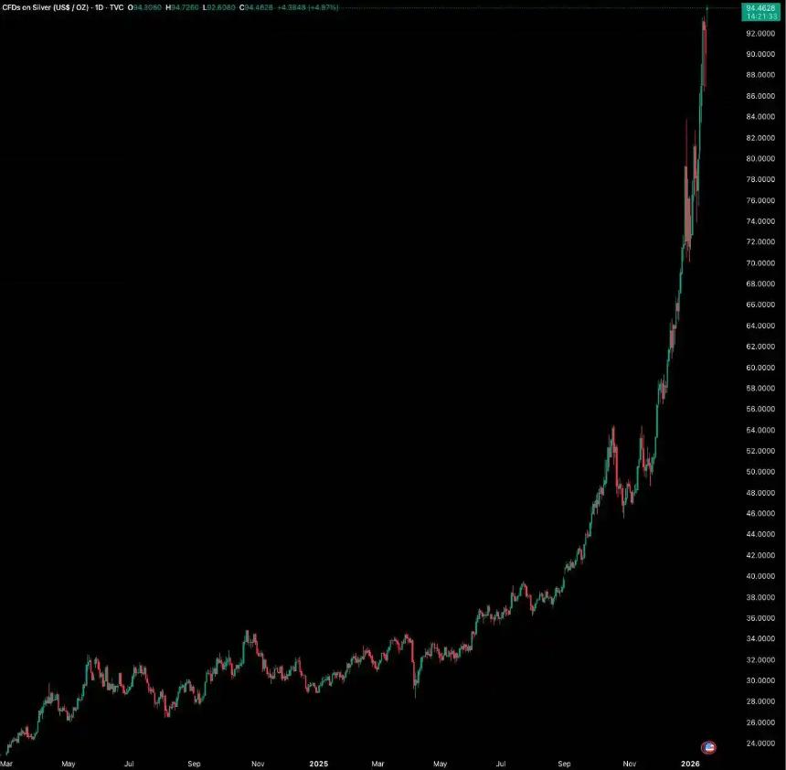 为何比特币在市场普涨中表现疲软
