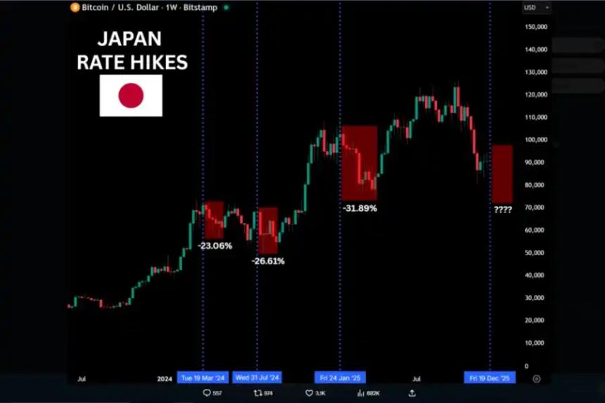 为何比特币在市场普涨中表现疲软