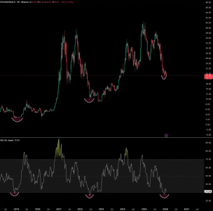 历史重演：比特币或将引领下一轮超级牛市？
