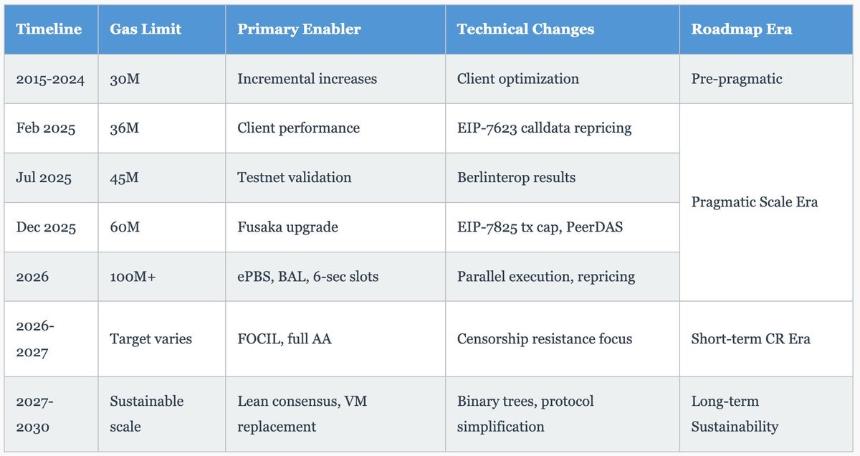 从理想到实践：Devconnect 2025 揭示以太坊的务实转型