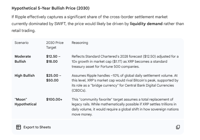 XRP Price Prediction Google Gemini