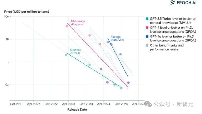 Node.js之父官宣：人类手写代码时代真的结束了！