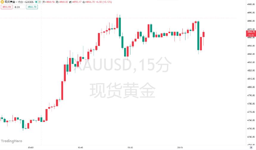 特朗普表态不对格陵兰岛动武 黄金市场短线剧烈波动