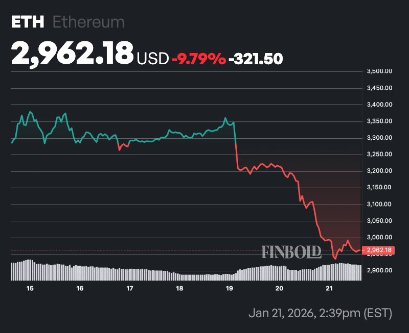巨鲸们趁着市场抛售之际大量买入这种加密货币。