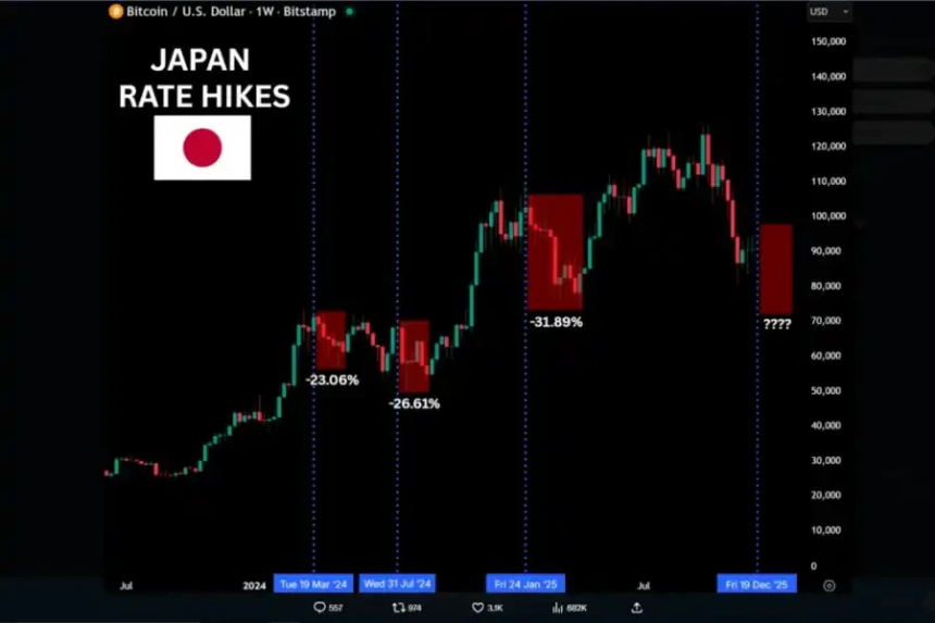 历史第四次重演，BTC将开启新一轮超级牛市？