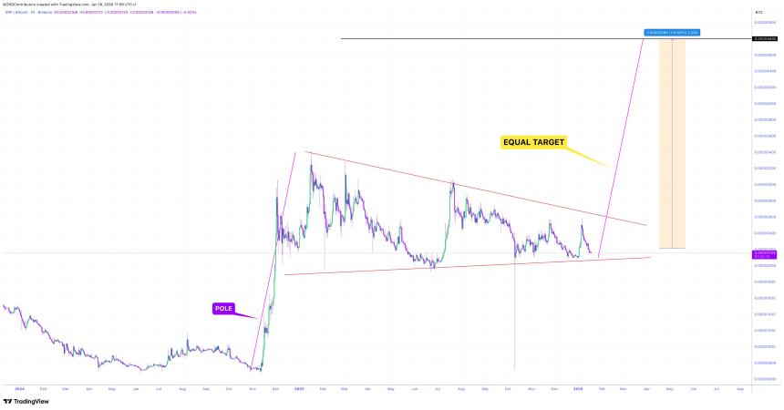 XRPBTC 1D Chart CryptoWZRD