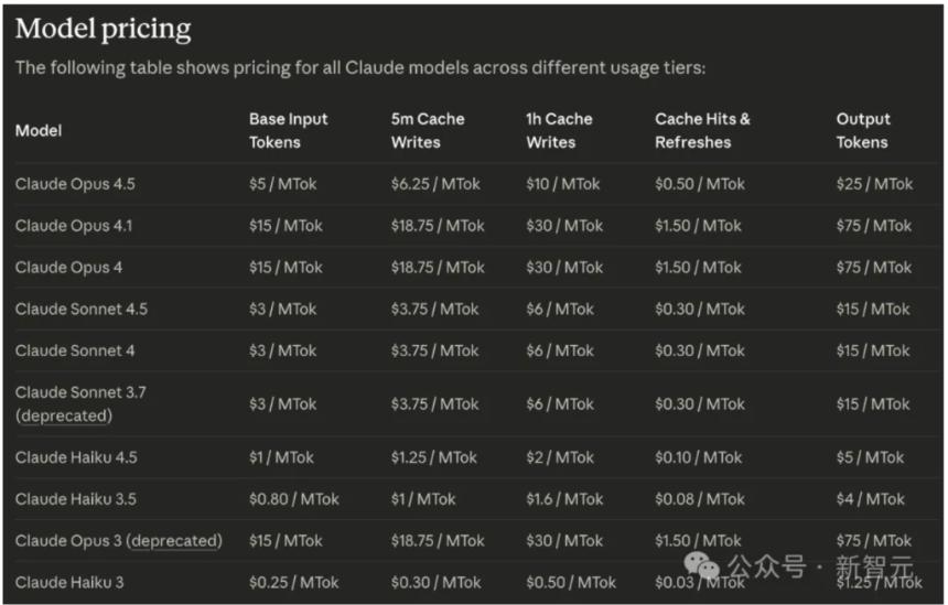 Node.js之父官宣：人类手写代码时代真的结束了！