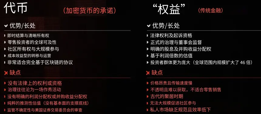 股权型代币崛起的必然趋势