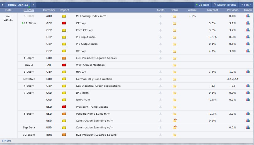  加密货币市场整体动态：比特币价格报8.8万美元，以太坊下跌7%，索尔下跌5%。 