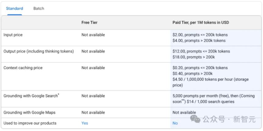 Node.js之父官宣：人类手写代码时代真的结束了！