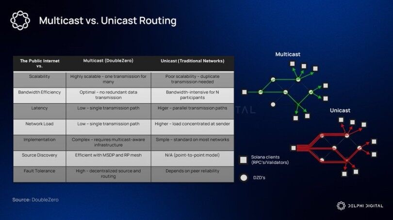 Solana即将迎来史上最大规模技术升级，目标成为去中心化纳斯达克