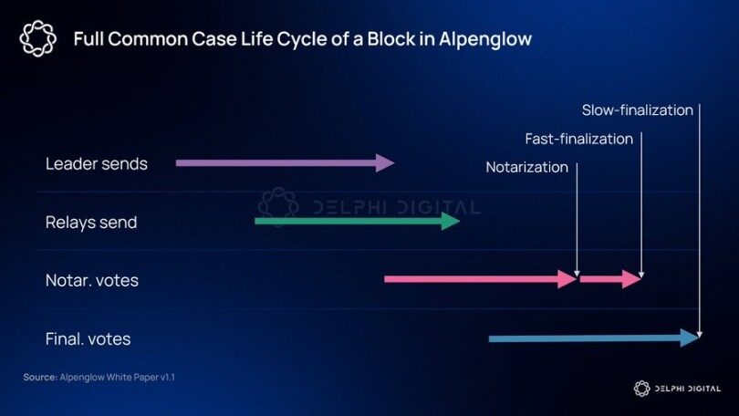 Solana即将迎来史上最大规模技术升级，目标成为去中心化纳斯达克