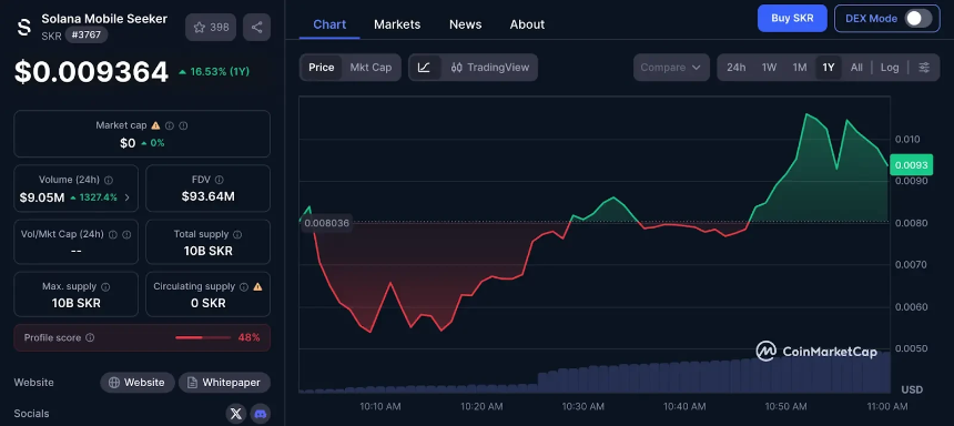 SKR 开放领取，Solana Mobile 是否值得关注？