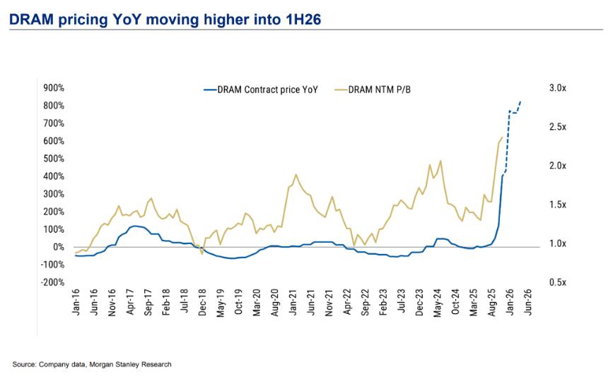  存储芯片“贫富差距”拉大，赢家输家到底怎么选？ 